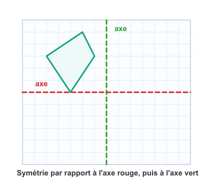Animation symétrie avec un axe rouge puis un axe vert