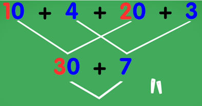 Arbre de calcul