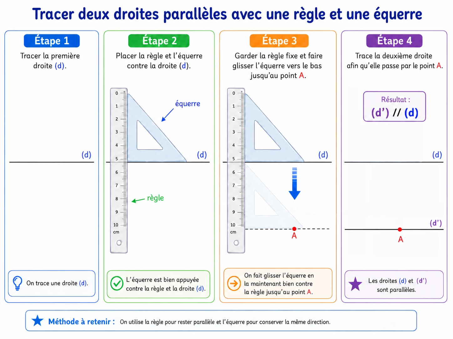 Tracer une droite parallèle avec règle et équerre