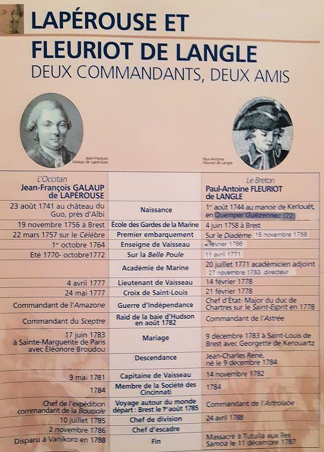 La Pérouse vs Fleuriot de Langle
